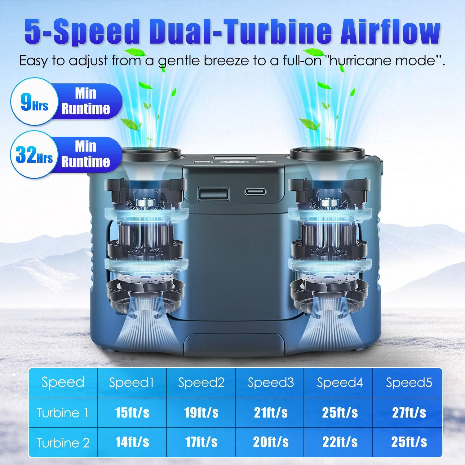 16000mAh 4 In 1 Dual Turbine Waist Clip Fan Wearable Personal Fan Hands Free With 5 Speeds LCD Display Lanyard Double As Power Bank For Jobsites Camping Hiking - Image 2