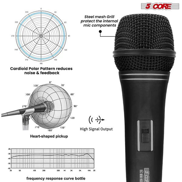 5 CORE Professional Dynamic Vocal Microphone Neodymium Cardioid Unidirectional Handheld Mic For Singing Karaoke Steel Mesh Grille Metal Body With ON Off Switch + 16ft Detachable Cable + Clip + Bag - Image 4