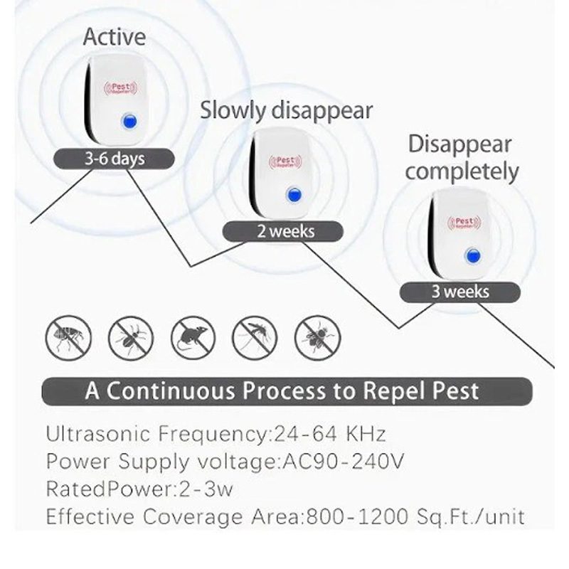 6 قطع طارد آفات بالموجات فوق الصوتية، جهاز مكافحة الآفات الداخلي بالمقبس للبعوض والحشرات والصراصير والفئران والبق والعناكب - الصورة 6