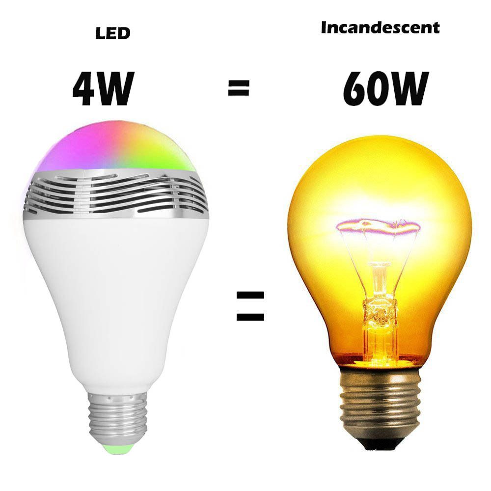 مصباح ذكي LED منزلي مبتكر بسماعة بلوتوث E27 - الصورة 2