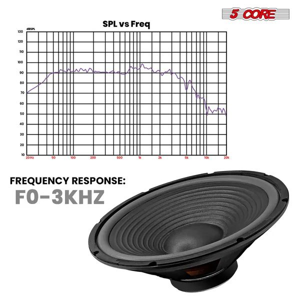 5 Core 15 Inch Guitar Speaker Replacement 450W 4 Ohm Low Distortion For Electric Guitar Amp Cabinet - Image 4