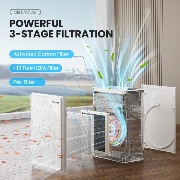 2 PCS VEWIOR H13 True HEPA Replacement Filter For ClearAir-A6 Air Purifier, Smoke, Pet Dander, Compatible With A6 Model Banned By Amazon - Image 3