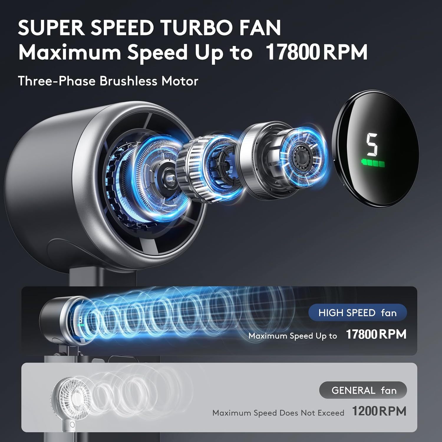 3 IN 1 Portable Handheld Turbo Fan, 5 Gear Wind,2500mAh Battery,World Cup USA Soccer Fan Portable Fan For Stadium Games - Image 8
