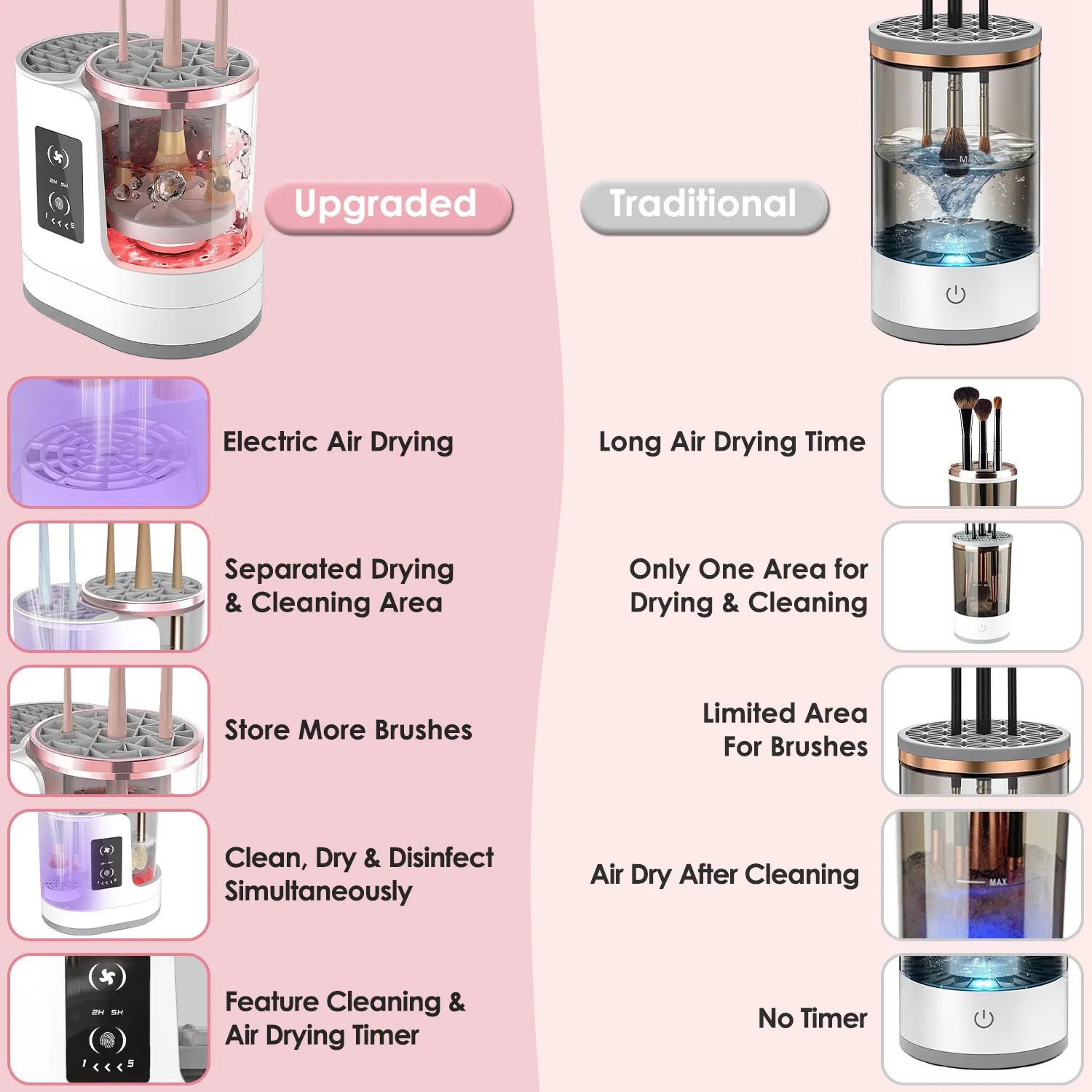 4 In 1 Electric Makeup Brush Cleaner USB Powered Automatic Brush Blender Machine with Timer Digital Display Cleaning Drying UV Disinfection Brush Storage For All Types of Brushes - Image 9