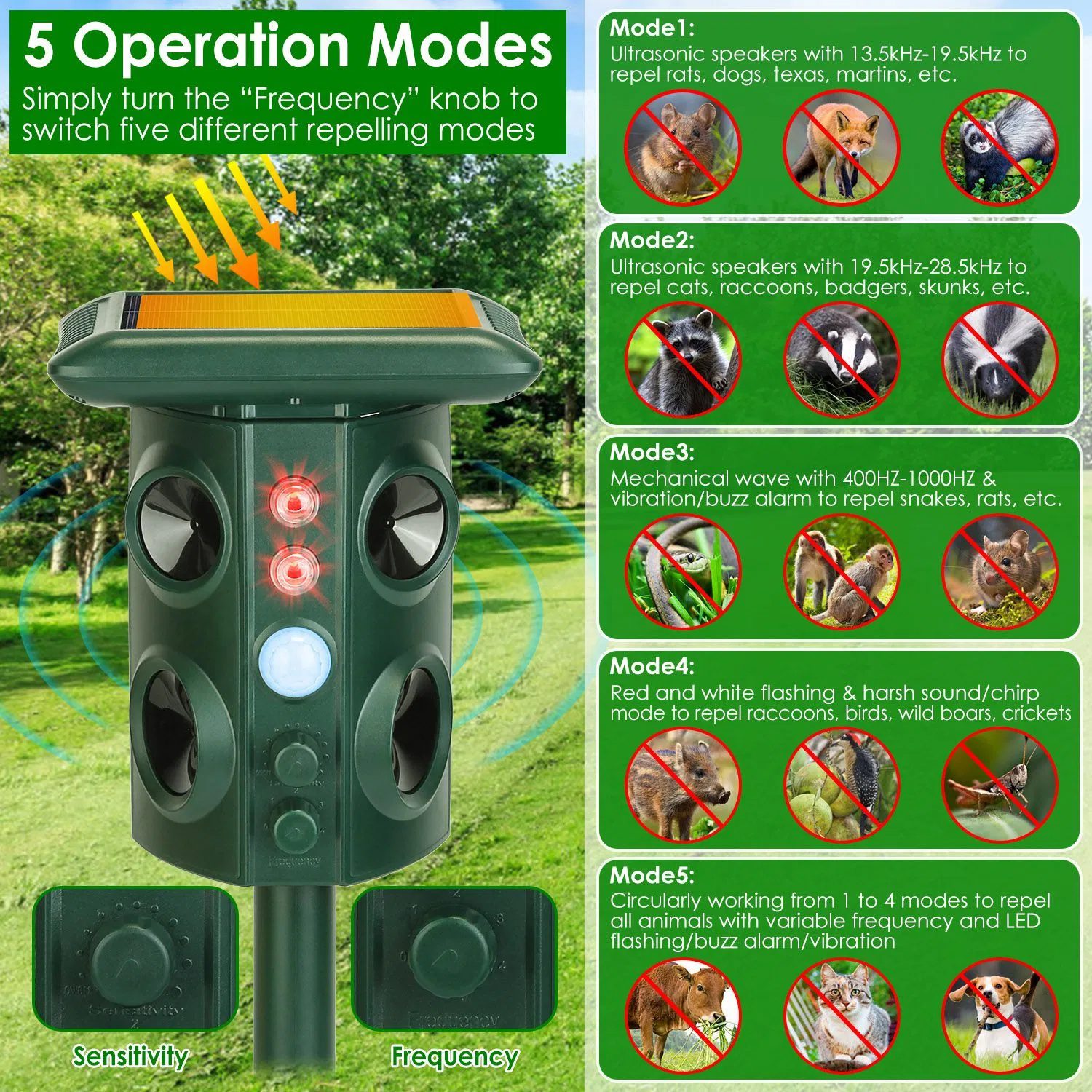 Solar Ultrasonic Animal Repeller Solar Powered Animal Repellent Chaser with PIR Motion Sensor IP54 Waterproof Sound Flashing Light for Deer Raccoon Squirrel Mice Snakes Cat Dog - Image 3